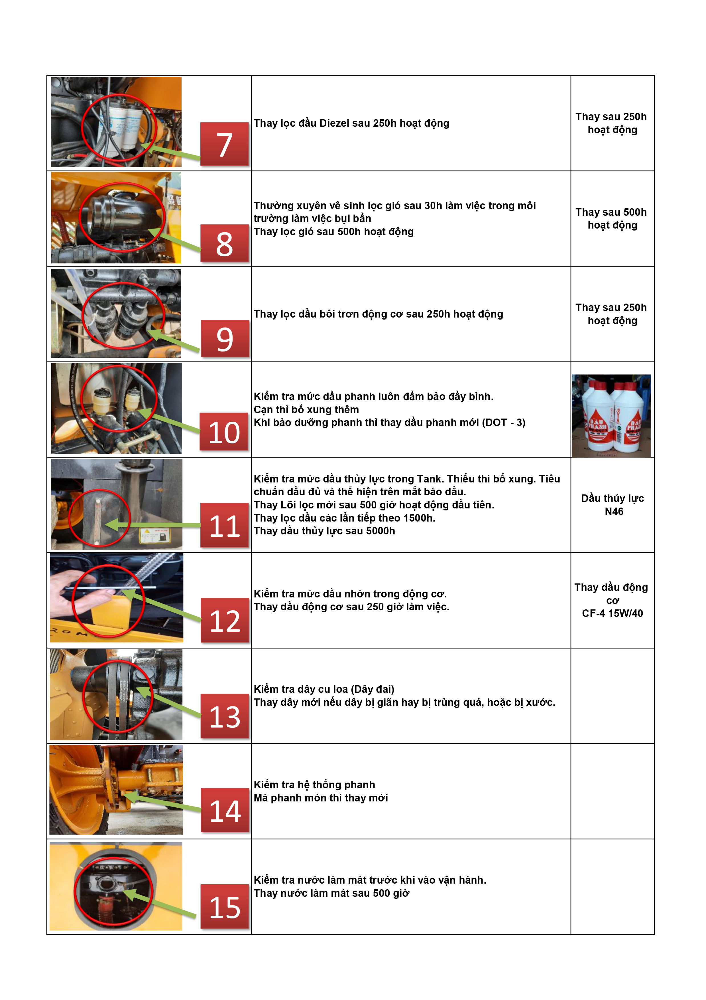 cac-buoc-bao-duong-phong-ngua-may-xuc-lat-1